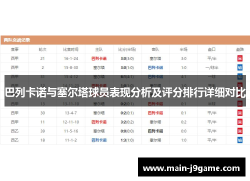 巴列卡诺与塞尔塔球员表现分析及评分排行详细对比