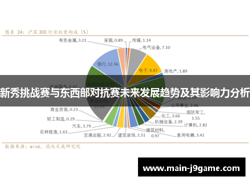 新秀挑战赛与东西部对抗赛未来发展趋势及其影响力分析 新秀挑战赛与东西部对抗赛未来发展趋势及其影响力分析