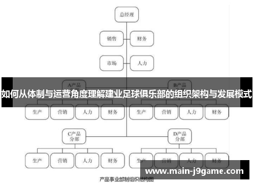 如何从体制与运营角度理解建业足球俱乐部的组织架构与发展模式 如何从体制与运营角度理解建业足球俱乐部的组织架构与发展模式