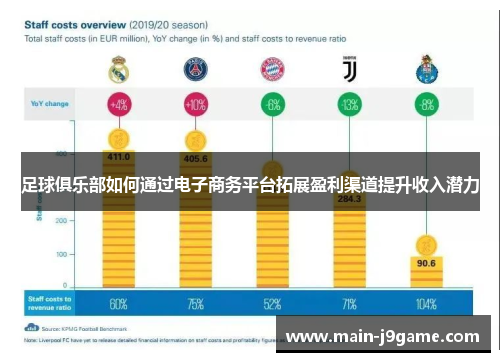 足球俱乐部如何通过电子商务平台拓展盈利渠道提升收入潜力