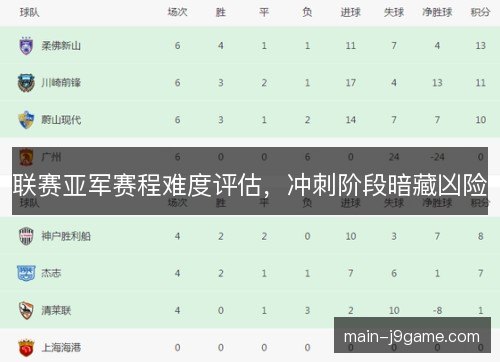 联赛亚军赛程难度评估，冲刺阶段暗藏凶险